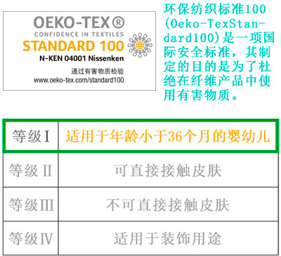 环保纺织标准100（Oeko-TexStandard100）是一项国际安全标准，其制定的目的是为了杜绝在纤维产品中使用有害物质。