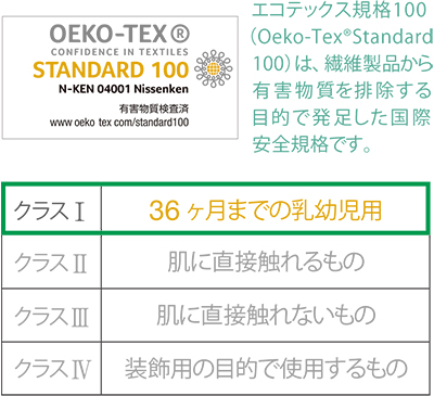 エコテックス規格100（Oeko-Tex®Standard100）は、繊維製品から有害物質を排除する目的で発足した国際安全規格です。